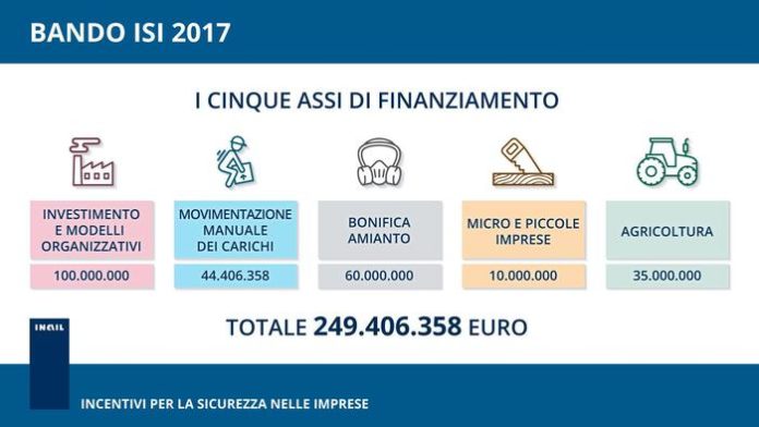 INAIL: Bando ISI 2017