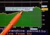 Spread Btp-Bund sfiora quota 310, Borsa Milano -2,5%