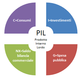 pil
