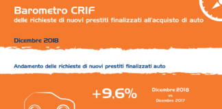 Credito: prestiti in crescita mutui immobiliari in calo.