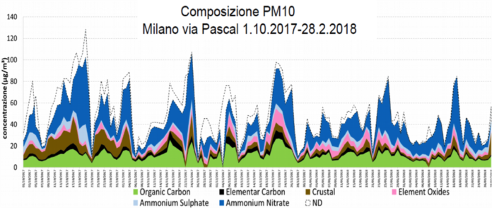 schema inquinanti