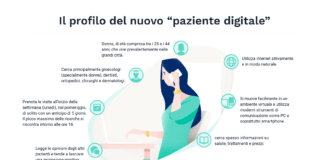 MioDottore.it svela il profilo del paziente digitale.