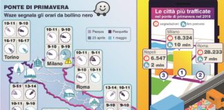 Ponte di Primavera: Waze suggerisce gli orari migliori per muoversi in città ed evitare il traffico durante i giorni di festa.