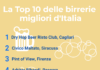 2 agosto, Festa Internazionale della Birra, Holidu ti consiglia dove berla.