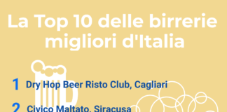 2 agosto, Festa Internazionale della Birra, Holidu ti consiglia dove berla.