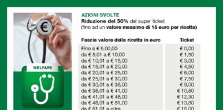Sanità, super ticket esentato per oltre 600.000 persone, l’infografica.