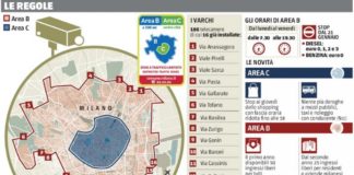 Legambiente: limiti Area B non bastano.