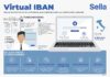 Open banking: Sella lancia il Virtual Iban per automatizzare la riconciliazione dei pagamenti delle imprese.