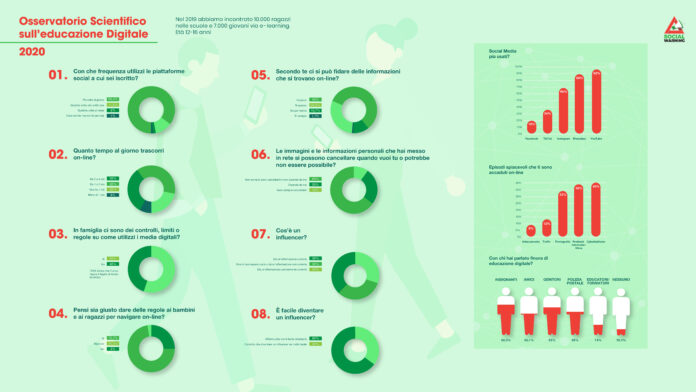 00.Infografica_orizzontale