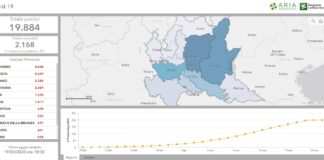 Coronavirus, i dati aggiornati per provincia. Gallera: carenza personale sanitario emergenza principale.