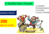 Risparmio privato in Italia, quasi 4.200 miliardi.
