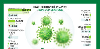 Coronavirus, Gallera: dati positivi ma Milano è ancora oscillante.