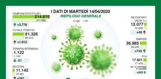 Coronavirus, Gallera: primi in Italia a sperimentare test sierologici con prelievo ematico.