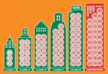 Adm: “Dal 4 maggio ritornano Lotto, SuperEnalotto ed Eurojackpot. Dall’11 maggio ripresa della raccolta delle scommesse e delle slot nelle tabaccherie”.