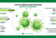 Coronavirus, aggiornamento, tornano a salire i decessi.