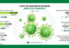 Coronavirus, aggiornamento, superata quota 80.000 contagi.