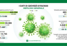 Coronavirus, aggiornamento, superata quota 80.000 contagi.