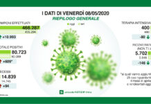 Coronavirus, aggiornamento, calano contagi e ricoveri.