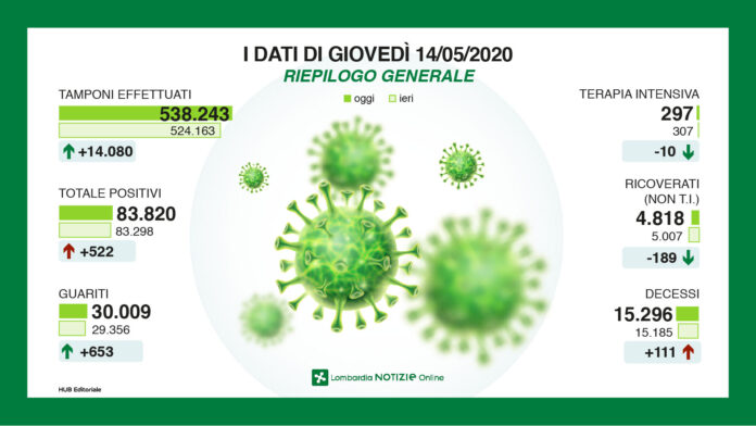 Lombardia_datiGiornalieri_1405-01