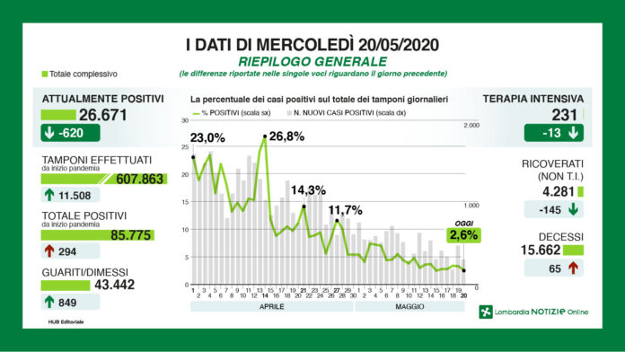 Lombardia_datiGiornalieri_2005-01