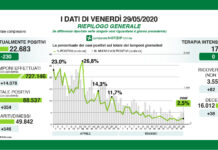 Coronavirus, aggiornamento, dati in linea.