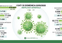 Coronavirus, continua a calare la curva dei contagi e dei decessi.
