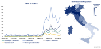 Nel periodo di lockdown si sono avvantaggiate le imprese digitalizzate anche nell’agroalimentare. L’importanza per le PMI di manager specializzati.