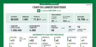 Coronavirus, aggiornamento del 20 luglio.