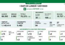 Coronavirus, aggiornamento del 13 luglio.