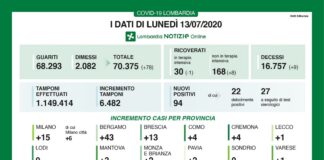 Coronavirus, aggiornamento del 13 luglio.
