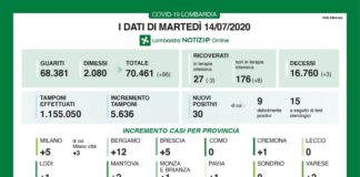 Coronavirus, aggiornamento del 14 luglio.
