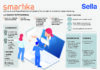 Smartika, una nuova piattaforma di prestiti tra privati in modalità open banking.