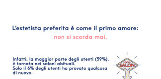 L’impatto della pandemia sul settore della bellezza: il beauty report post Covid-19 di Treatwell.