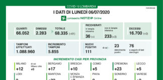Coronavirus, aggiornamento del 6 luglio.