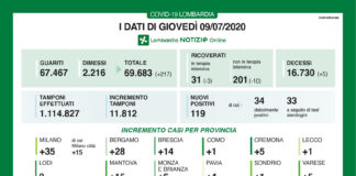 Coronavirus, aggiornamento del 9 luglio.