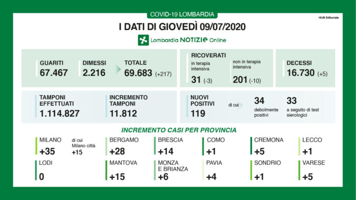 dati-9-luglio-riepilogo-sito
