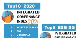 Sostenibilità e sistemi digitali, Poste Italiane prima azienda in Italia.