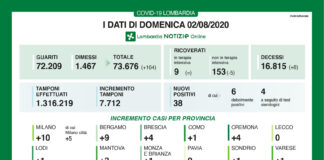 Coronavirus, aggiornamento 2 agosto.