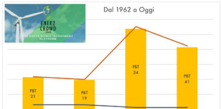 Una famiglia su 5 ha una seconda casa, ma ormai sono zavorre.