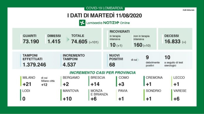 Dati-11-agosto