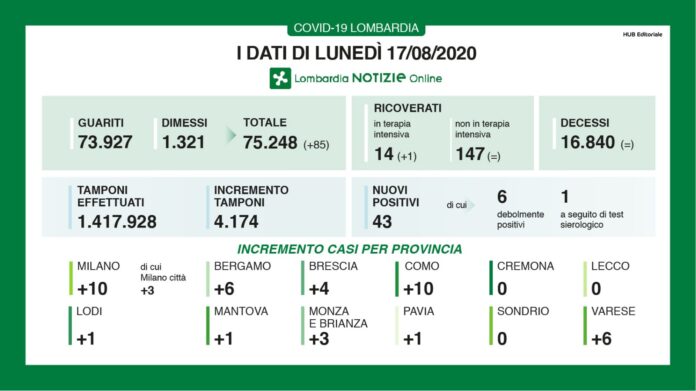 Dati-generali-1