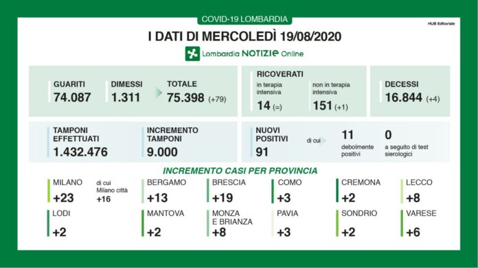 Dati-generali-3