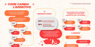 BYE BYE HAPPY-HOUR, IL RITORNO DELL’APERITIVO ALL’ITALIANA E IL TREND APERIGREEN