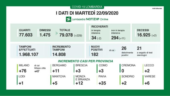 22-SETTEMBRE-CORRETTO-RIEPILOGO