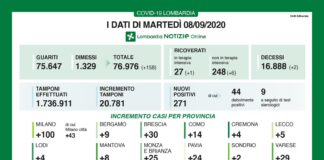Coronavirus, aggiornamento 8 settembre,