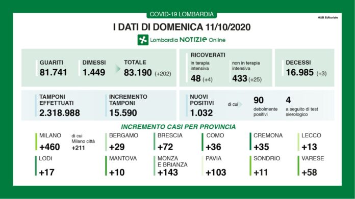 11-ottobre-riepilogo
