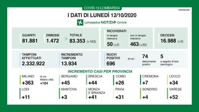 12-ottobre-riepilogo