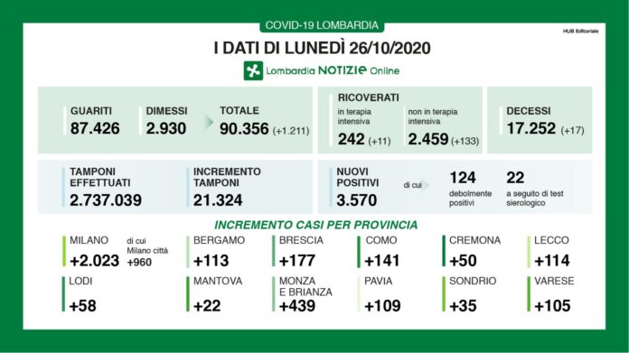 26-ottobre-riepilogo