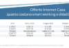 Smart working e didattica a distanza, promozioni internet casa più allettanti per lavorare e studiare a distanza.