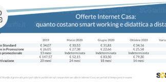 Smart working e didattica a distanza, promozioni internet casa più allettanti per lavorare e studiare a distanza.